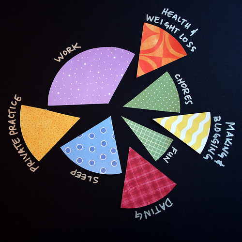 Pie chart after